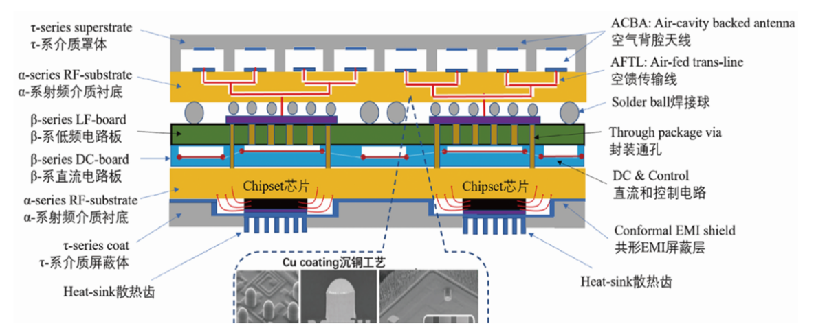 Section image