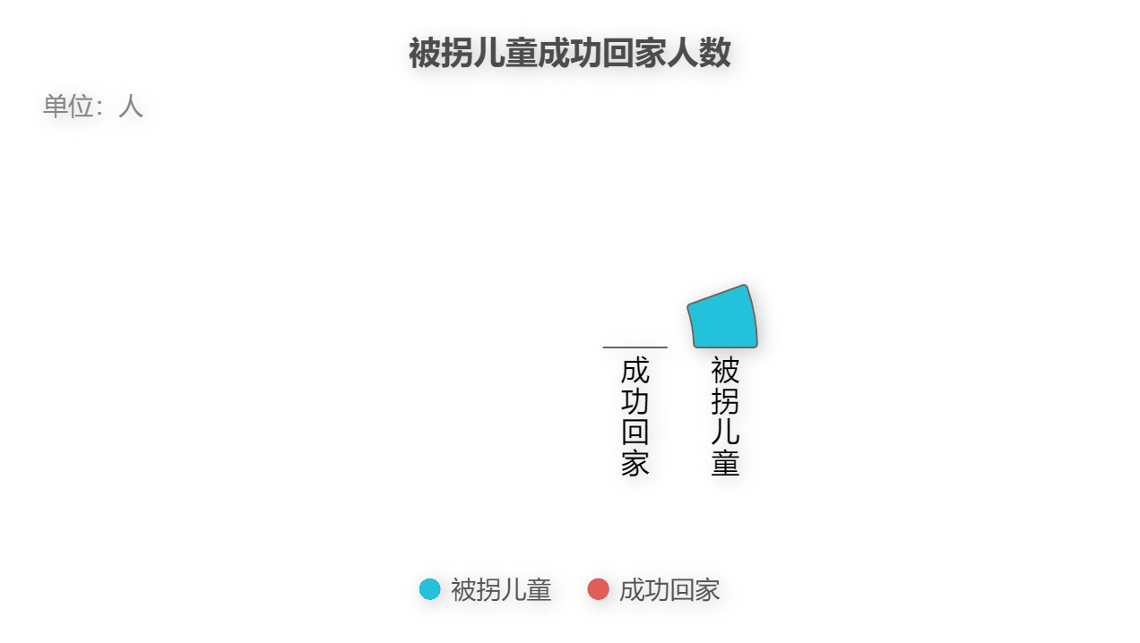 broken image