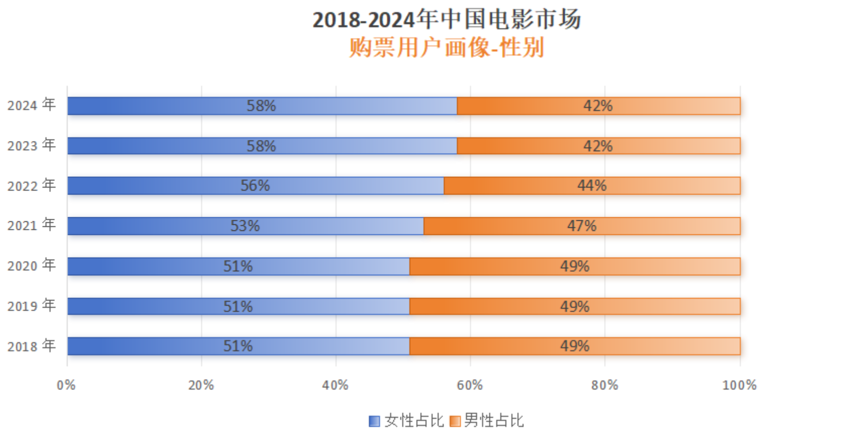 数据来源：灯塔专业版