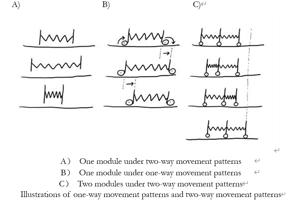Two-way Movement Pattern
