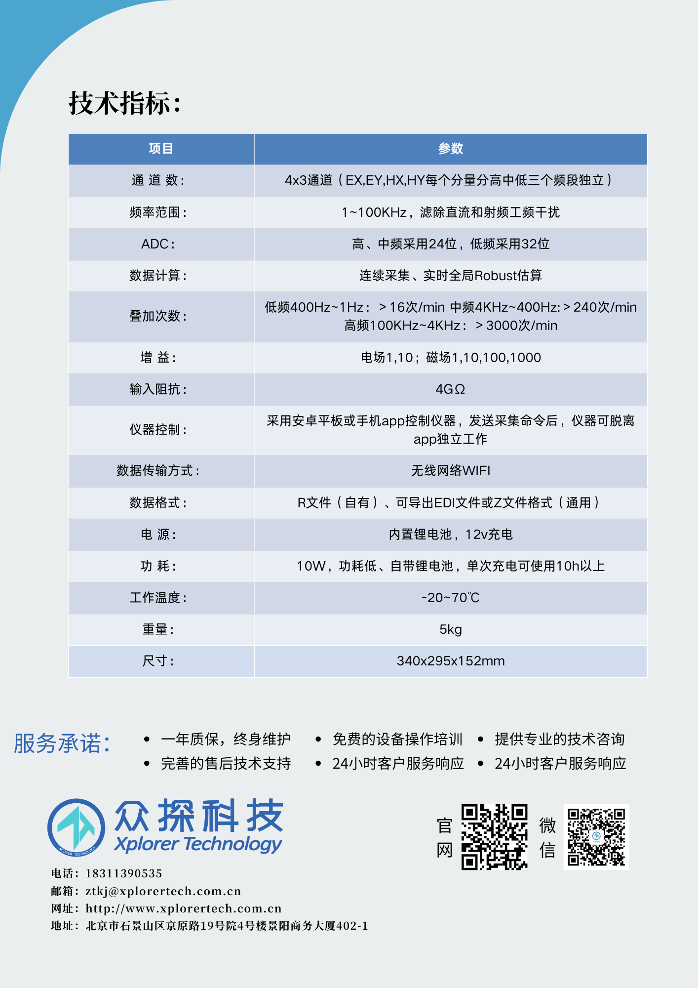 F3宽音频大地电磁仪