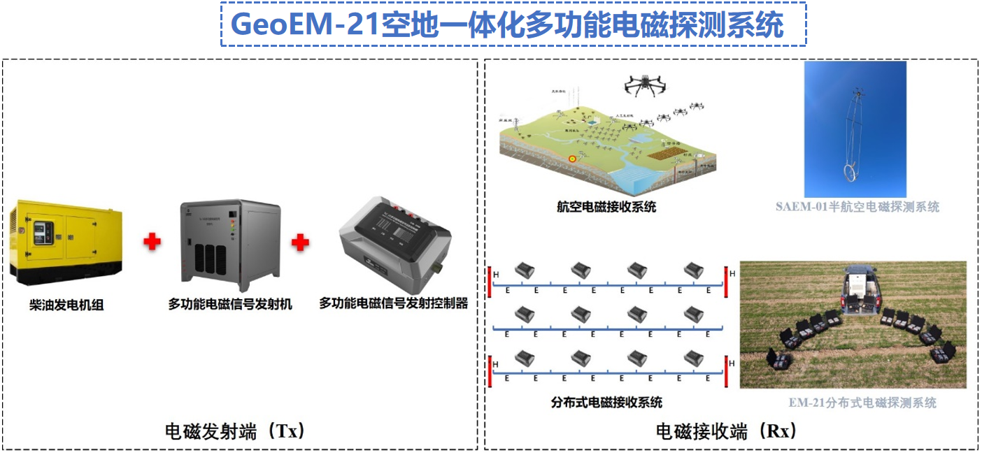 GeoEM-21空地一体化多功能电磁探测系统