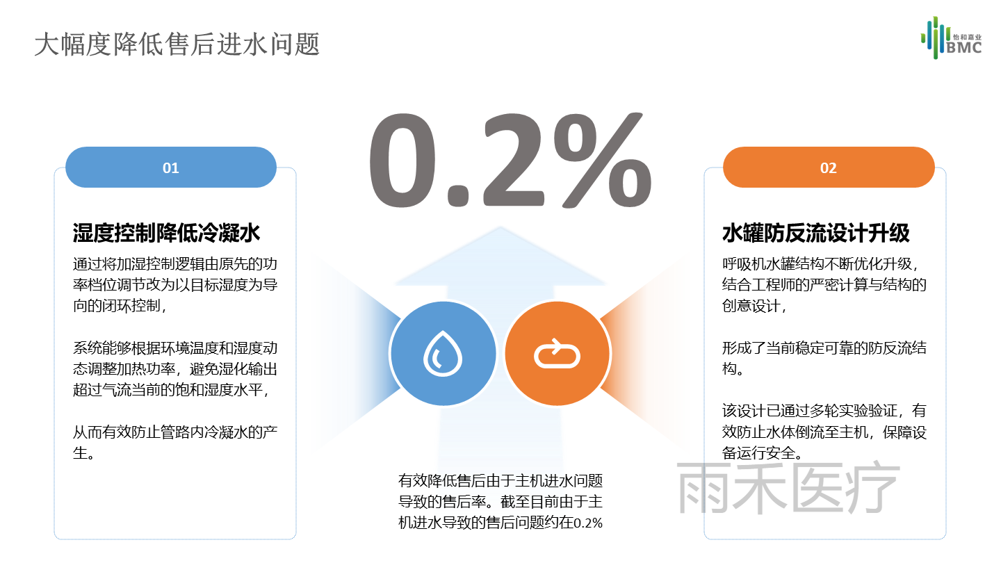E5系列
