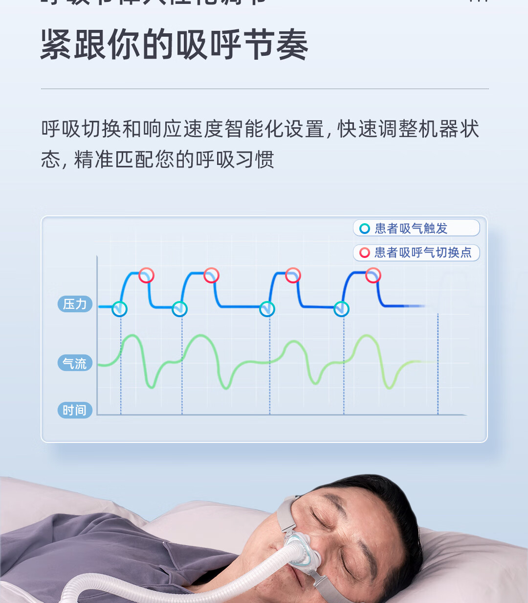 恬梦B20A双水平全自动睡眠呼吸机