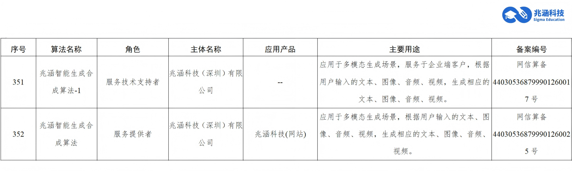 国家网信办算法备案公示信息