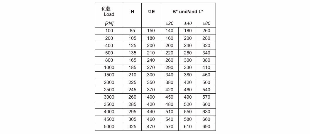 N820A