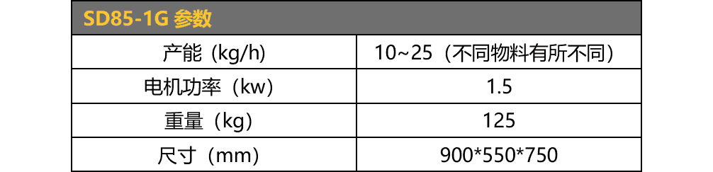 SD85-1G
