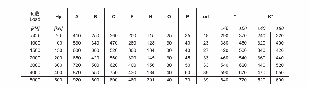 N880