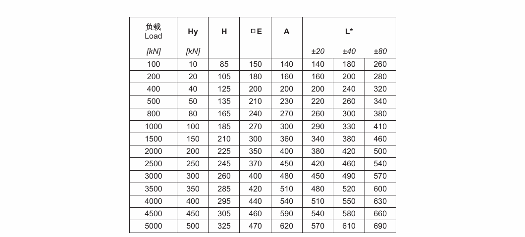 N820A
