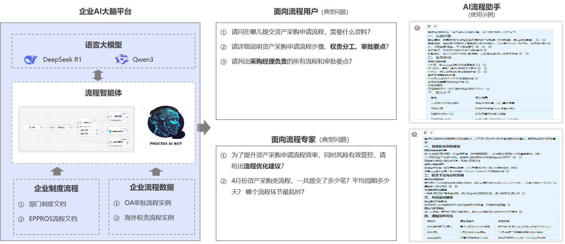 企业AI流程智能体