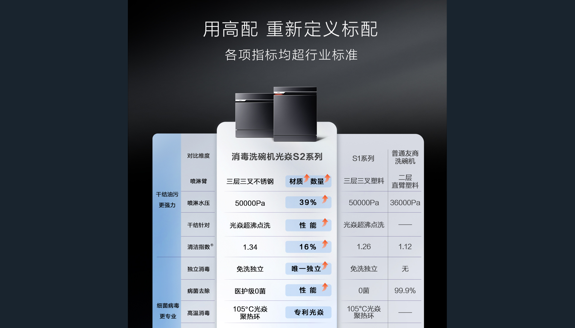 洗碗机