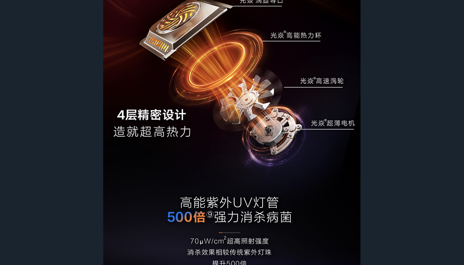 洗碗机