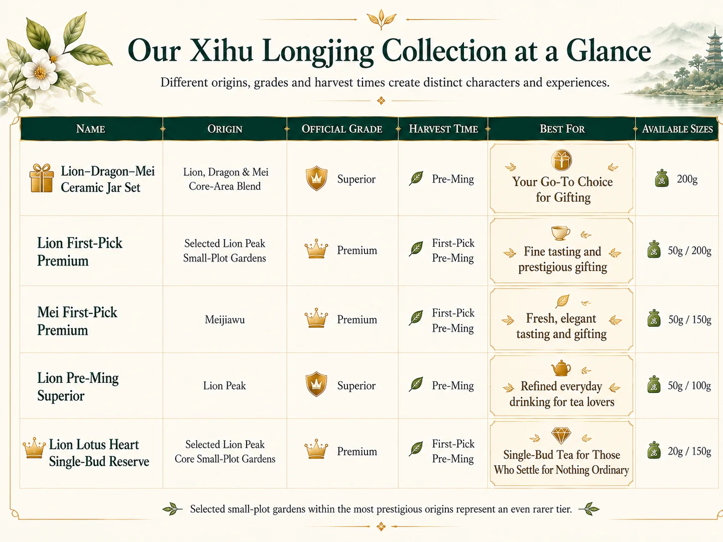 China's No1 Tea - Xihulongjing