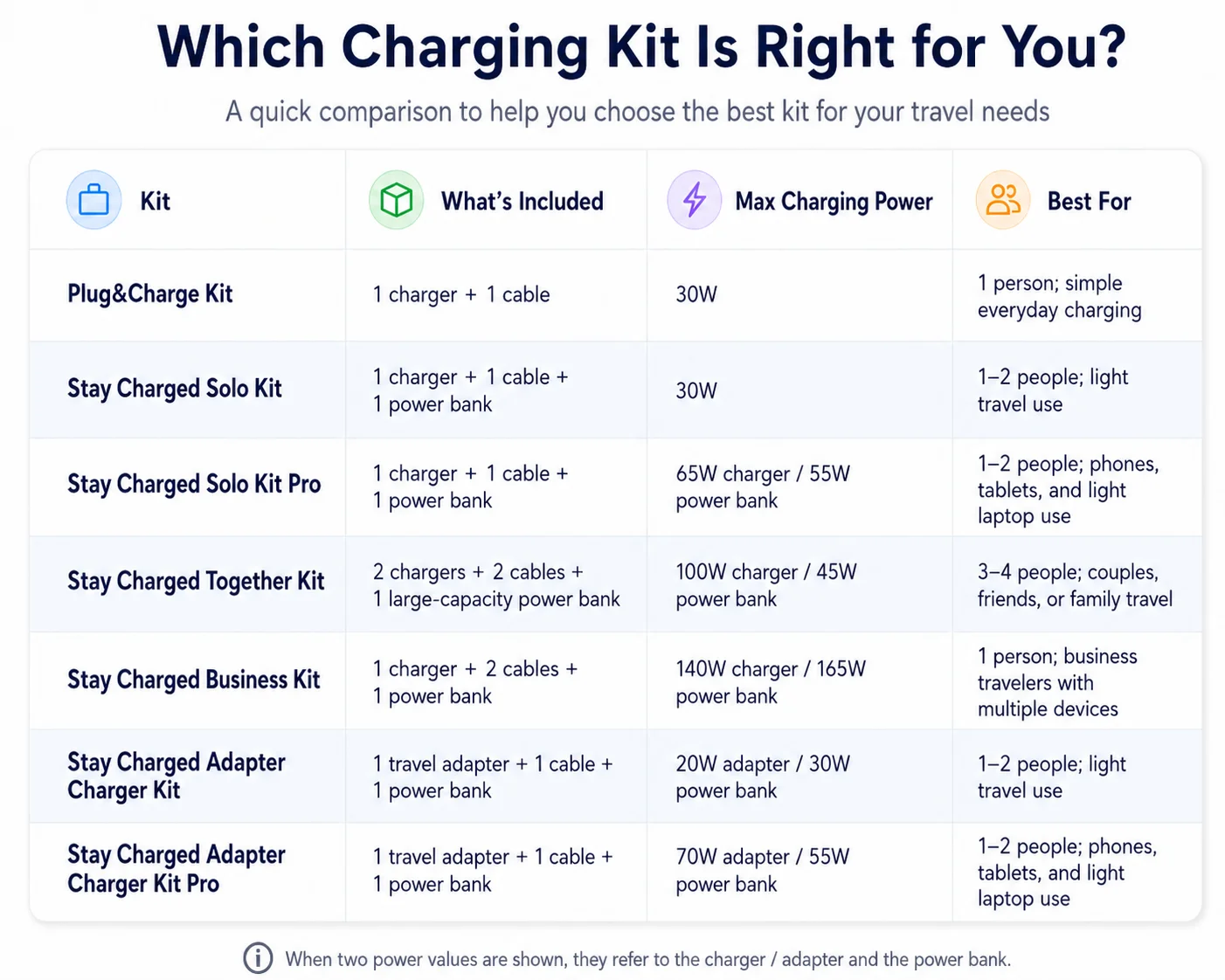 Plug&Charge Kit