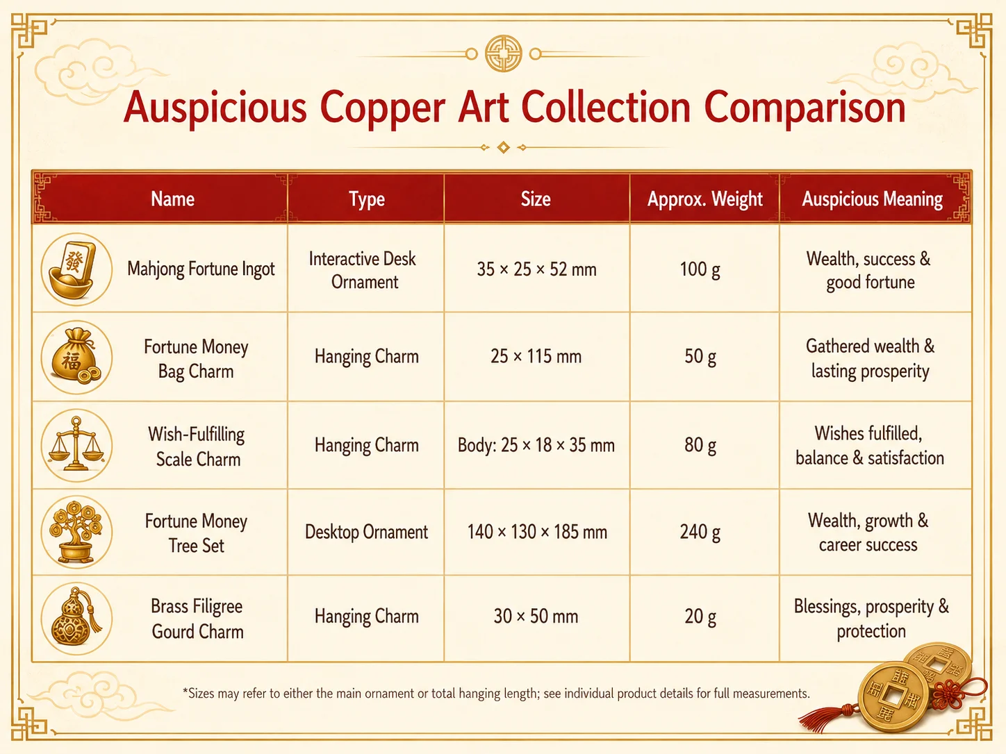 Auspicious Copper Art Collection