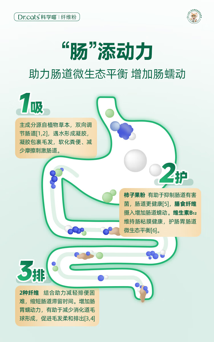Dr.cats科学喵纤维粉