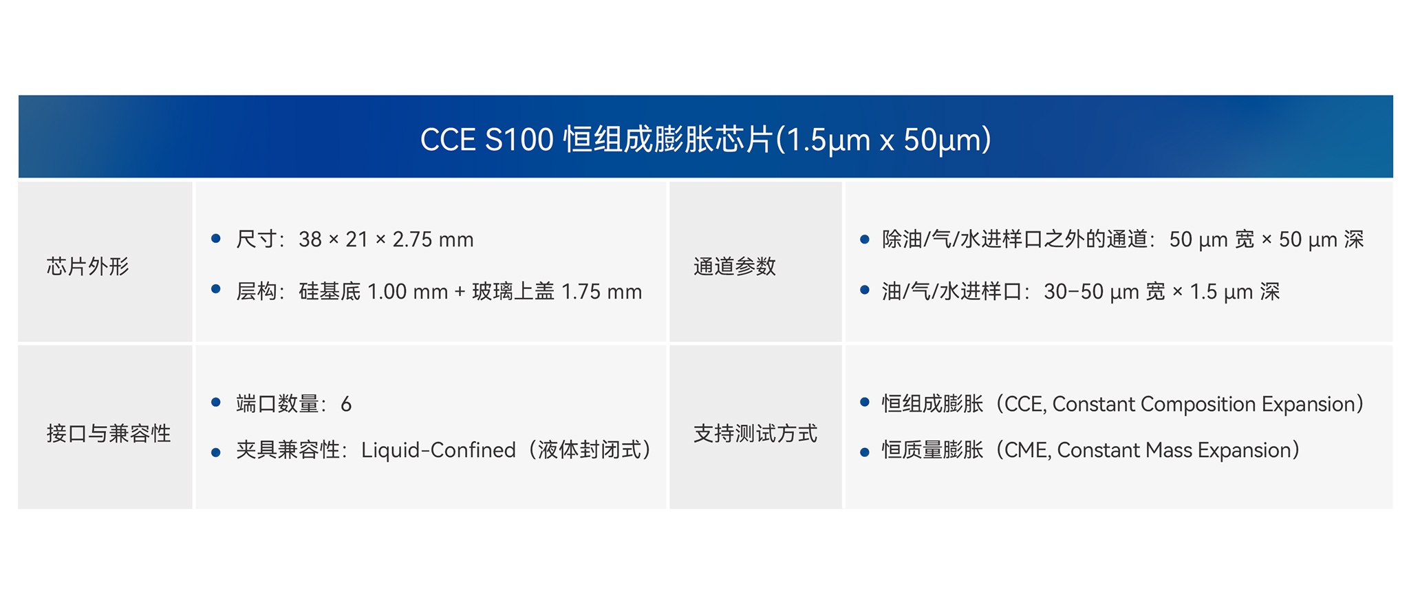 CCE S100 恒组成膨胀芯片