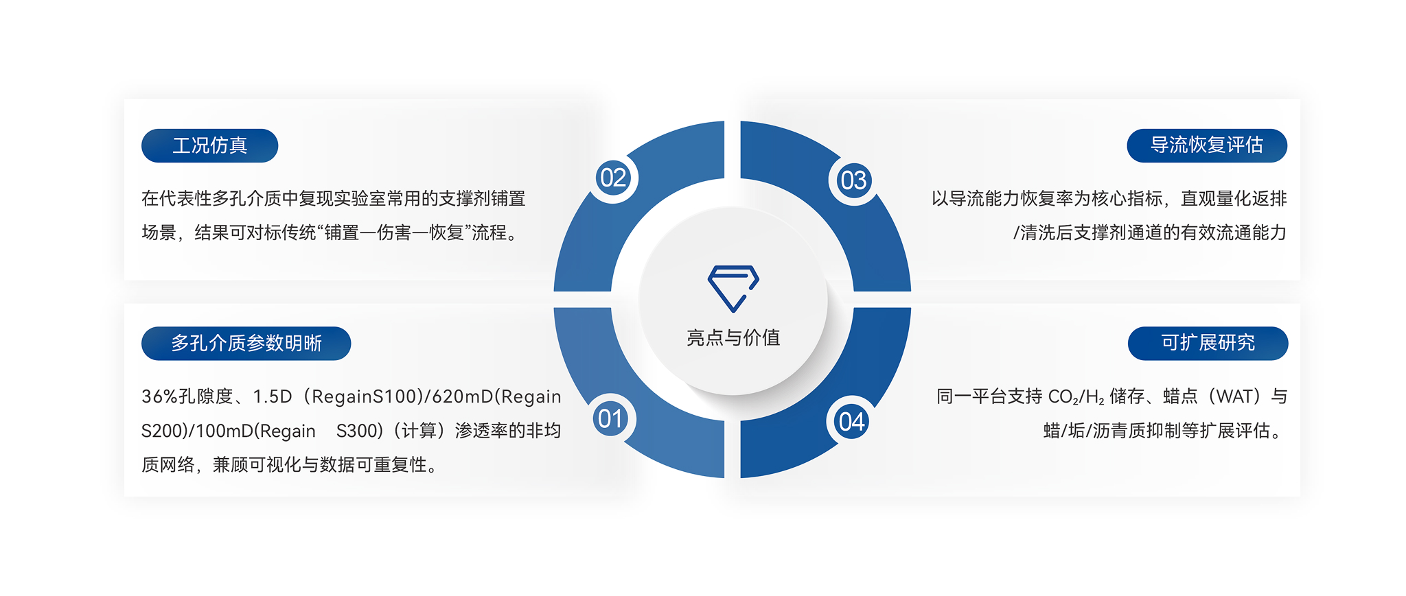 导流能力恢复芯片