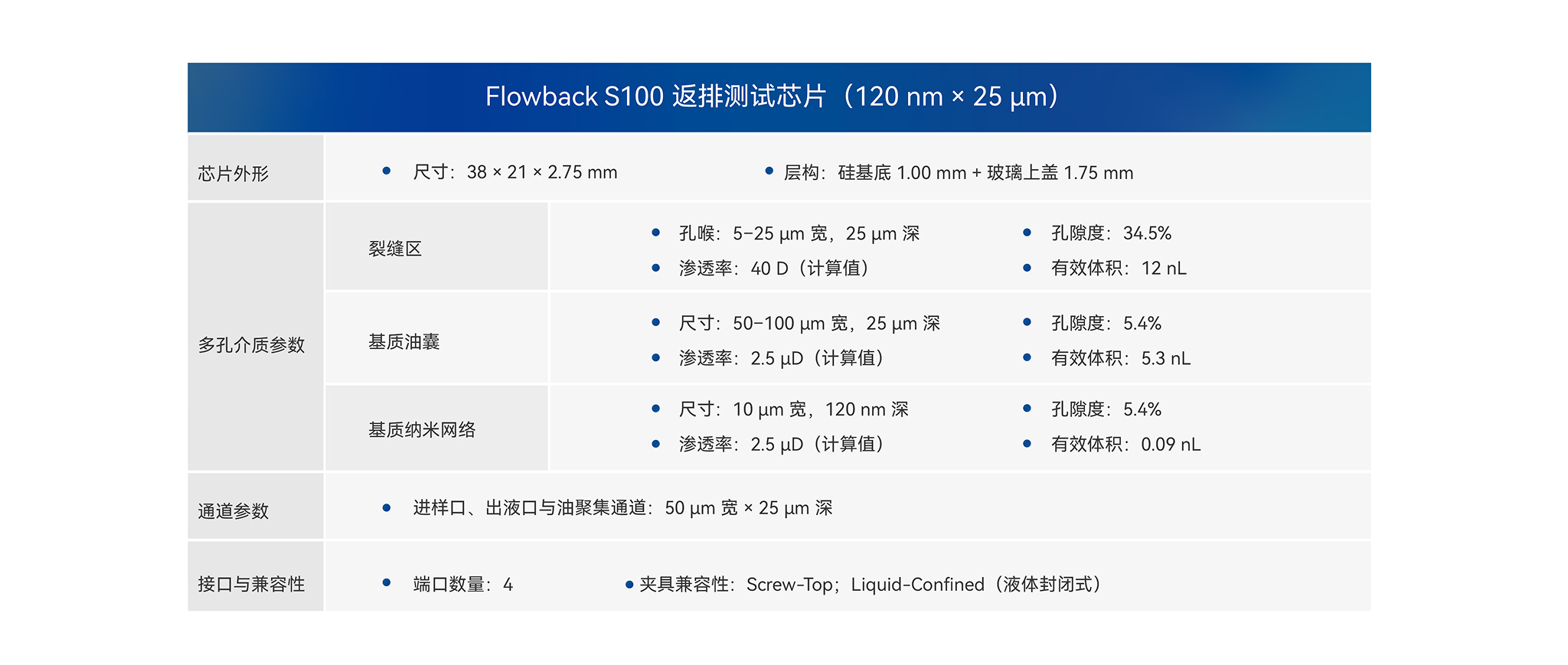 Flowback S100 返排测试芯片