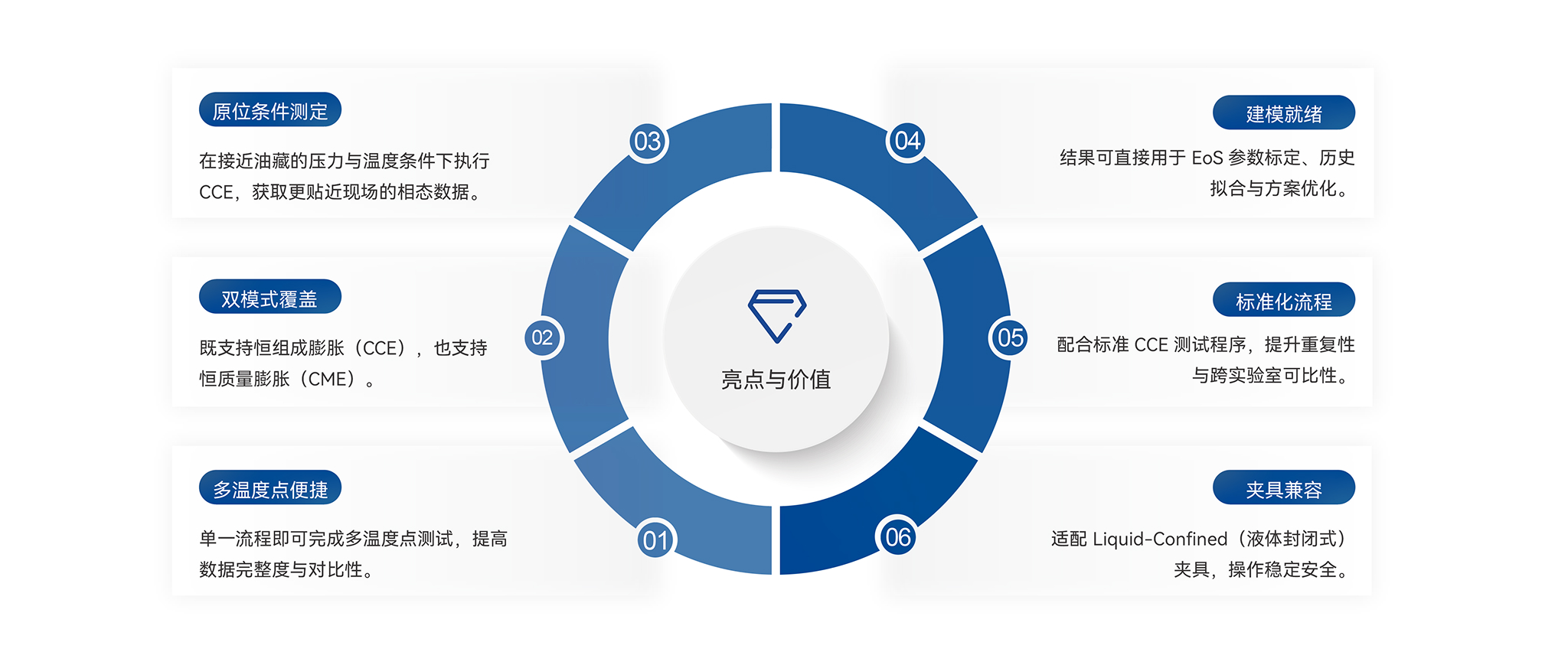 CCE S100 恒组成膨胀芯片