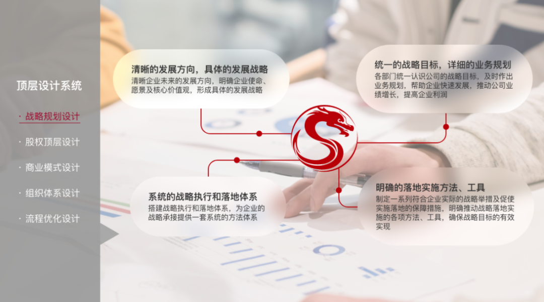 深圳华一世纪股权培训股权架构设计股权激励