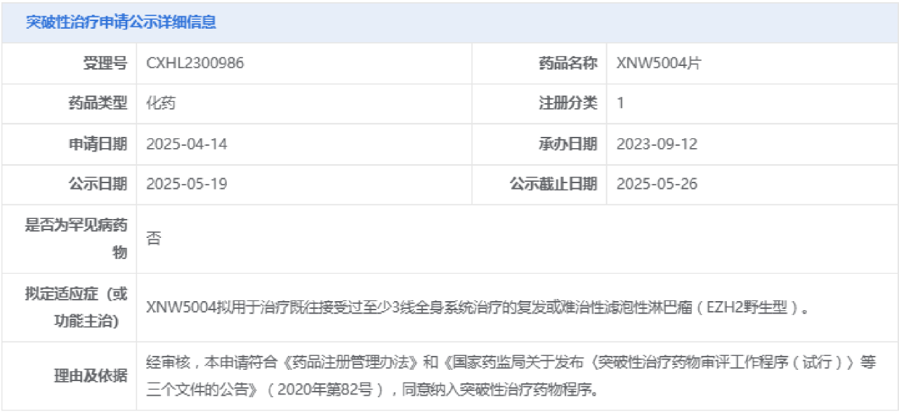 「信诺维」三款创新药进入突破性治疗快车道！