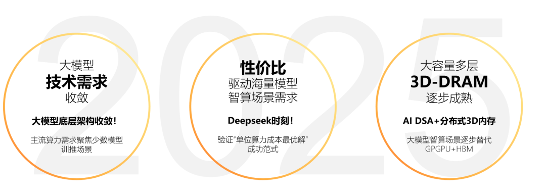 「玉盘AI」发布SRDA计算白皮书，为下一代AI算力基础设施赋能