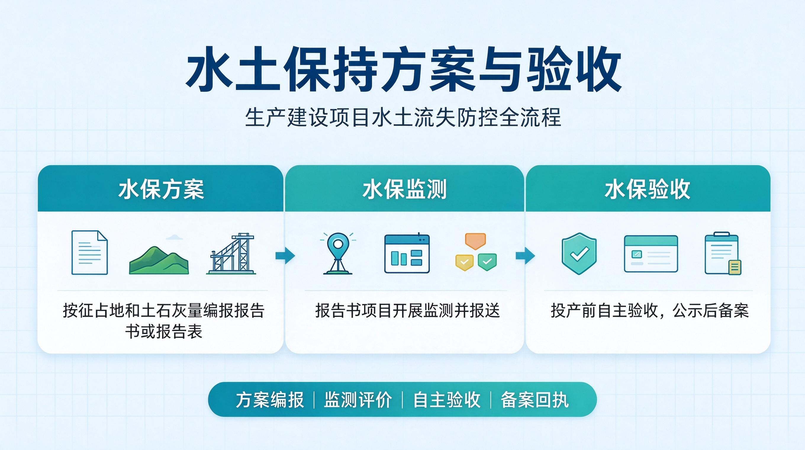 河北金色方向，石家庄水土保持方案编制，生产建设项目水保监测与水保验收咨询