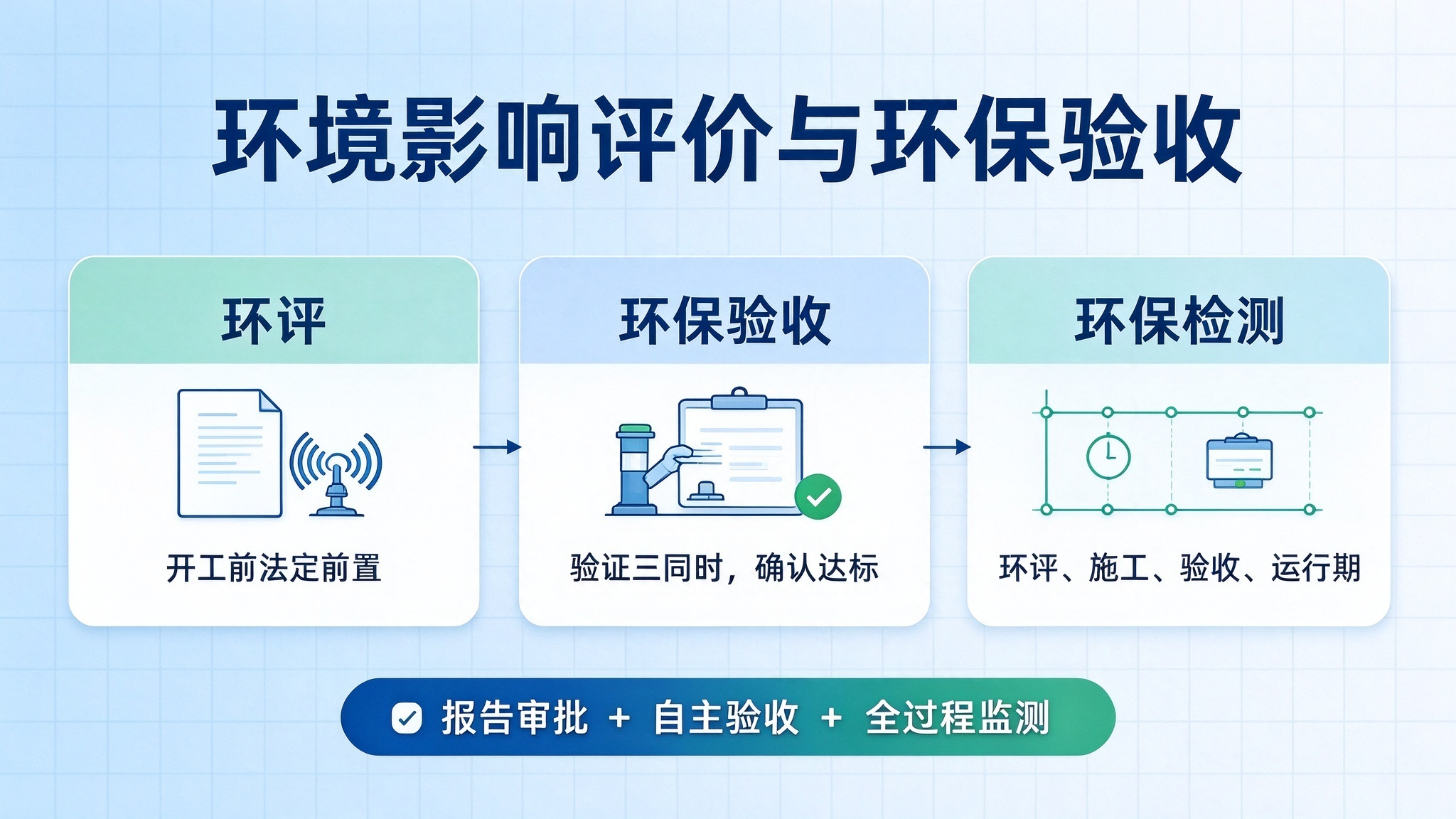 河北金色方向，石家庄环境影响评价，项目环评、环保验收与环保检测工程咨询