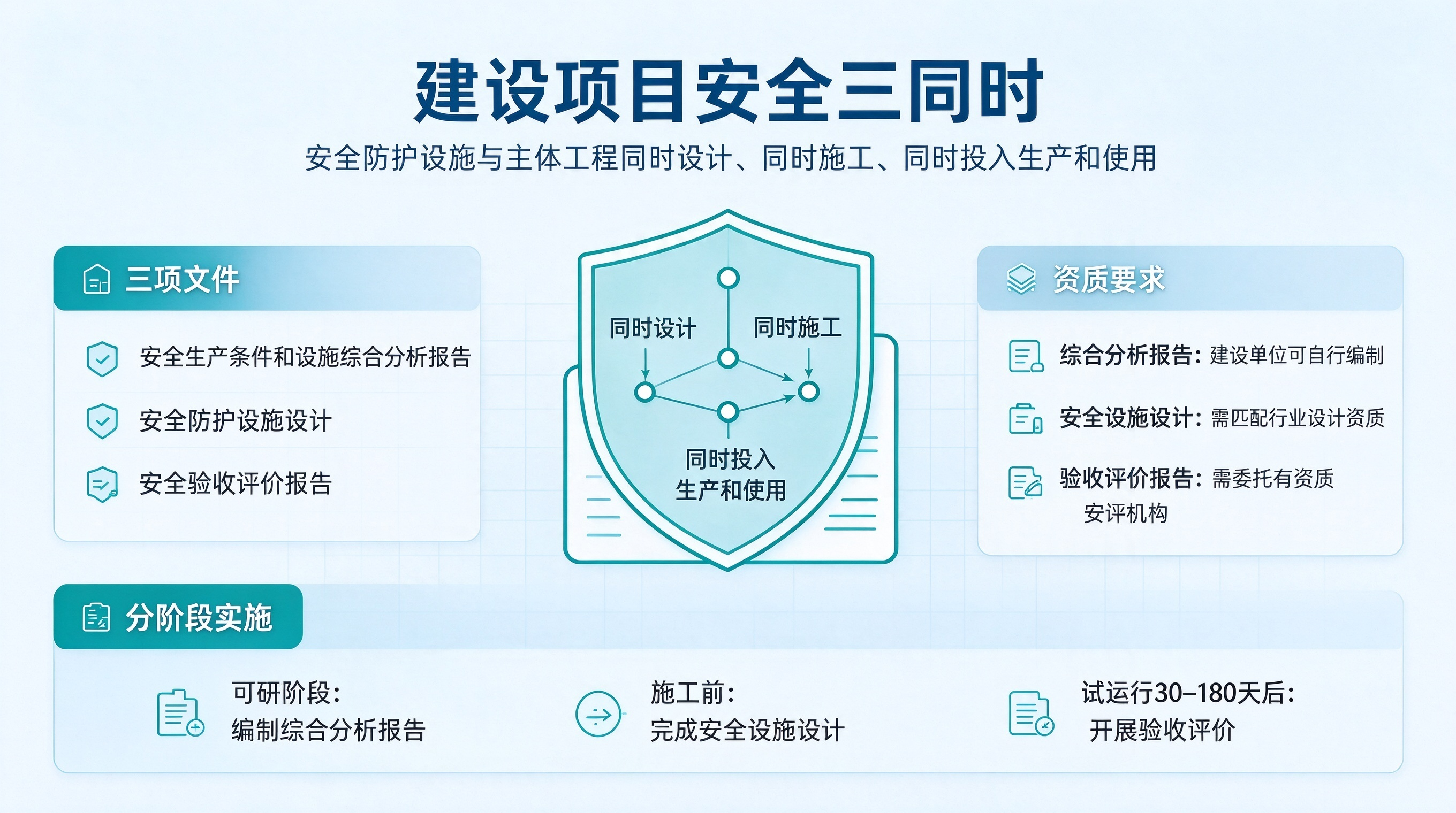 石家庄建设项目安全三同时，安全预评价、安全设计与安全验收咨询