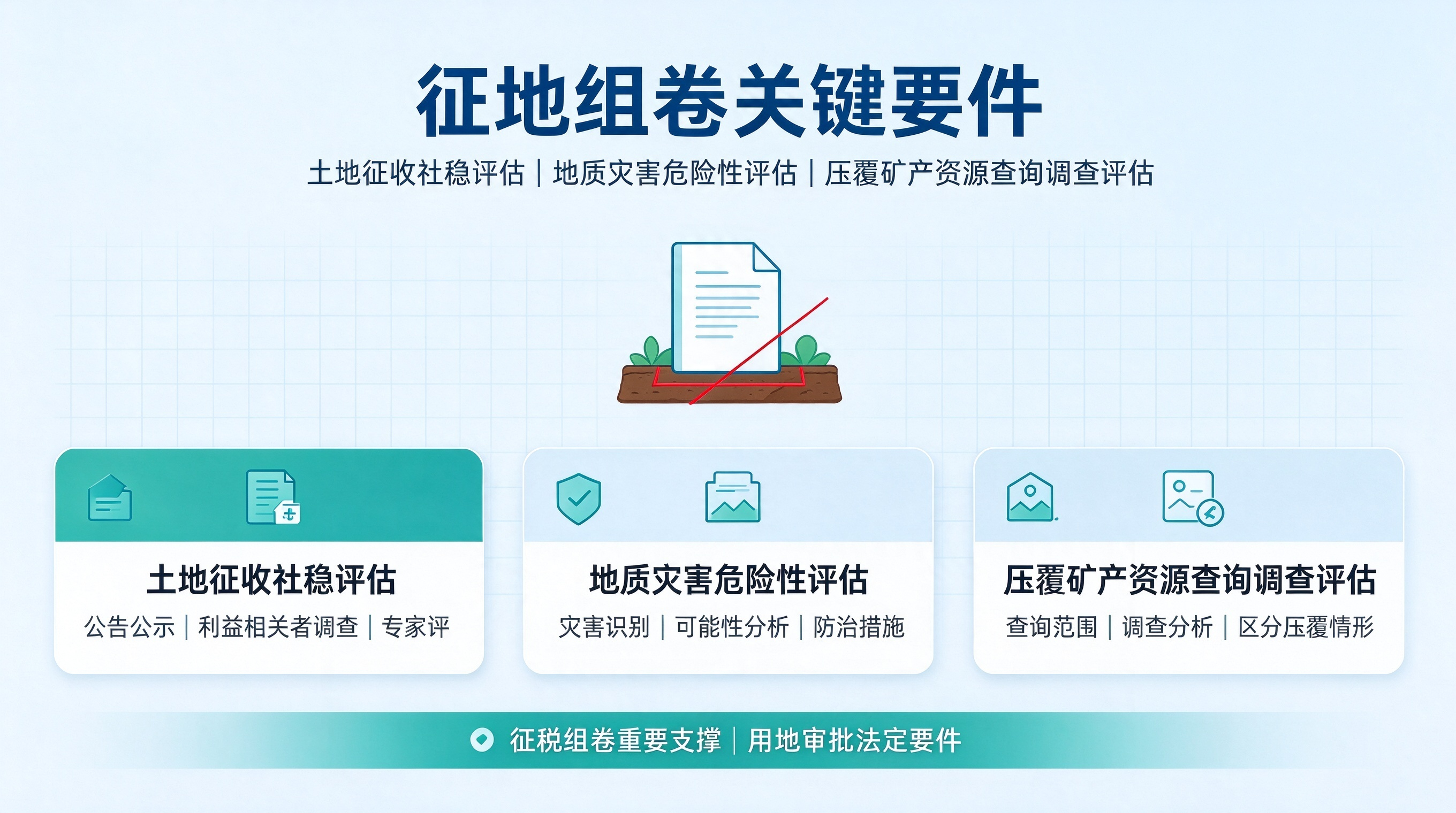 石家庄征地组卷咨询，征地稳评、地灾评估、压覆矿查询评估服务