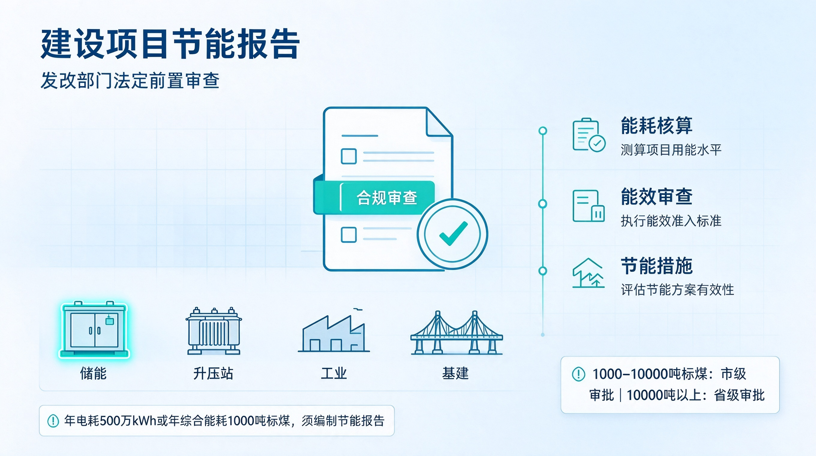 石家庄建设项目节能报告编制，固定资产投资项目节能审查咨询