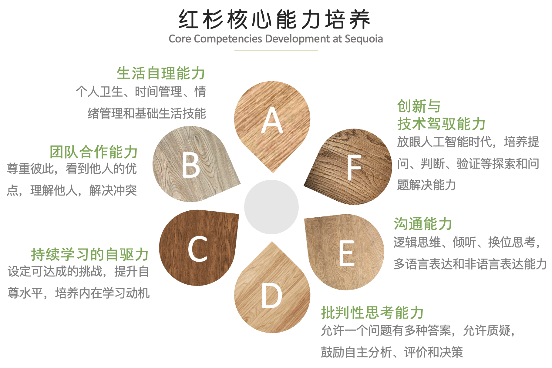 青羊区私立幼儿园-红杉里仁幼儿园-生活自理-创新-自驱-沟通-能力培养