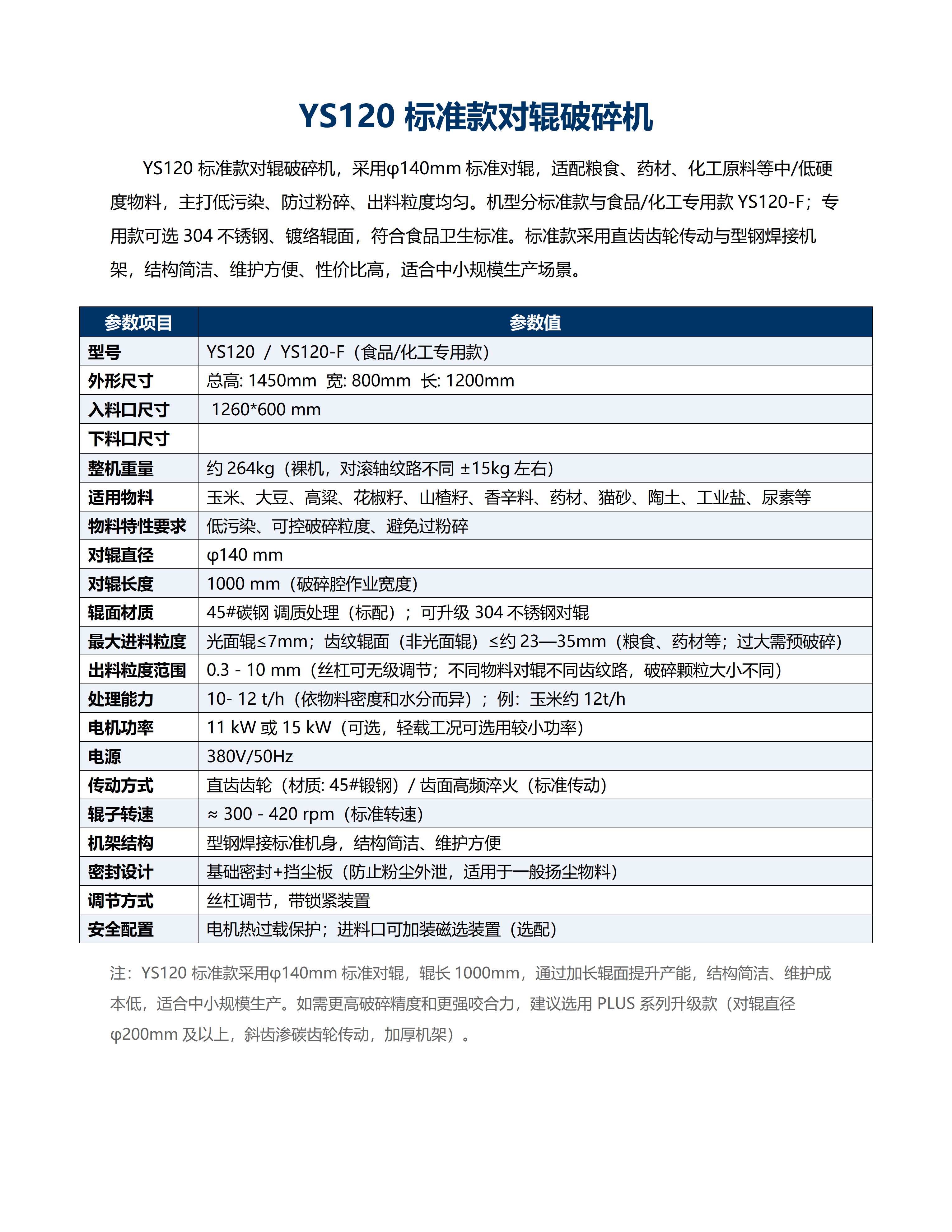 YS120对辊破碎机