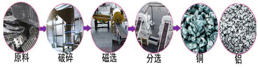 铜铝散热器水箱破碎分选设备