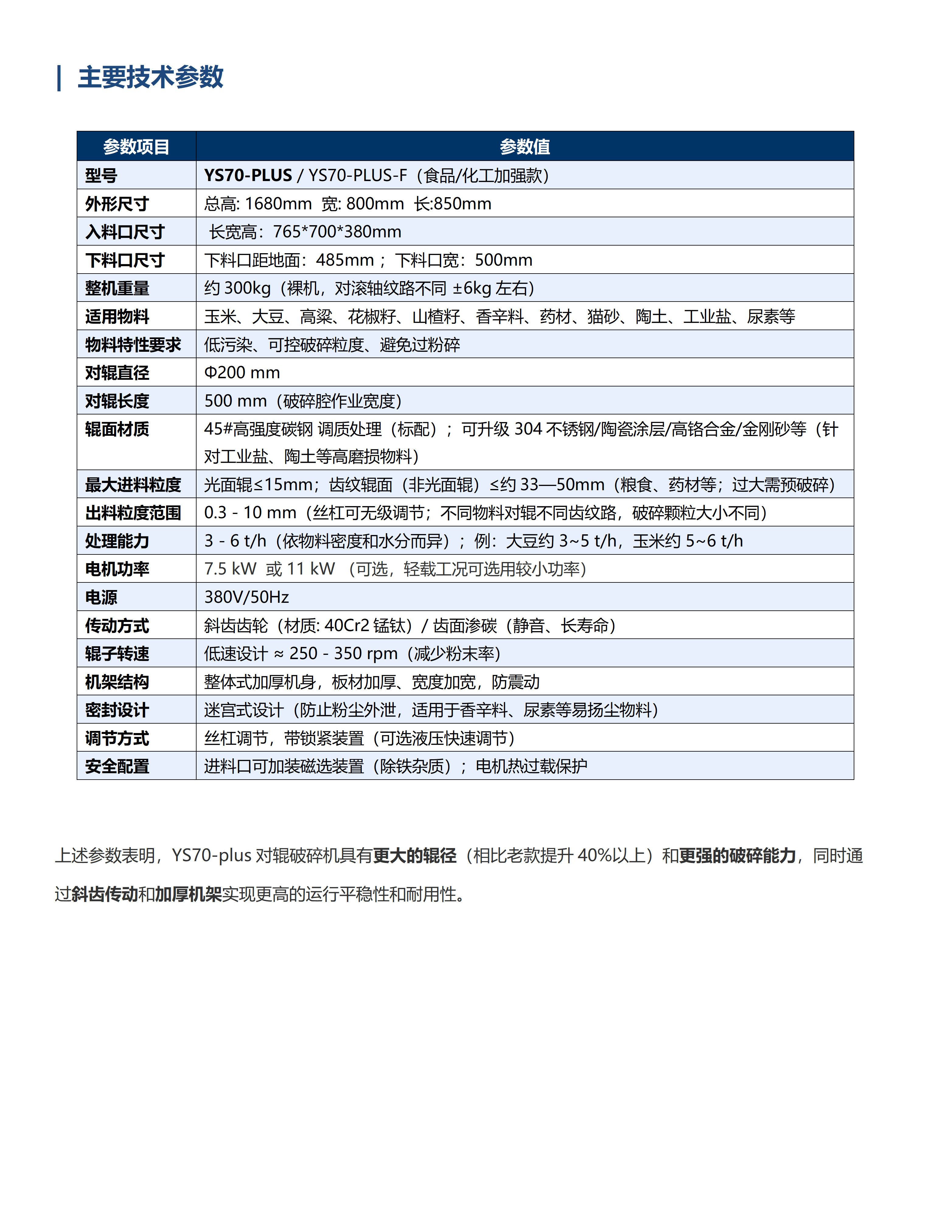 YS70-plus耐用型对辊破碎机
