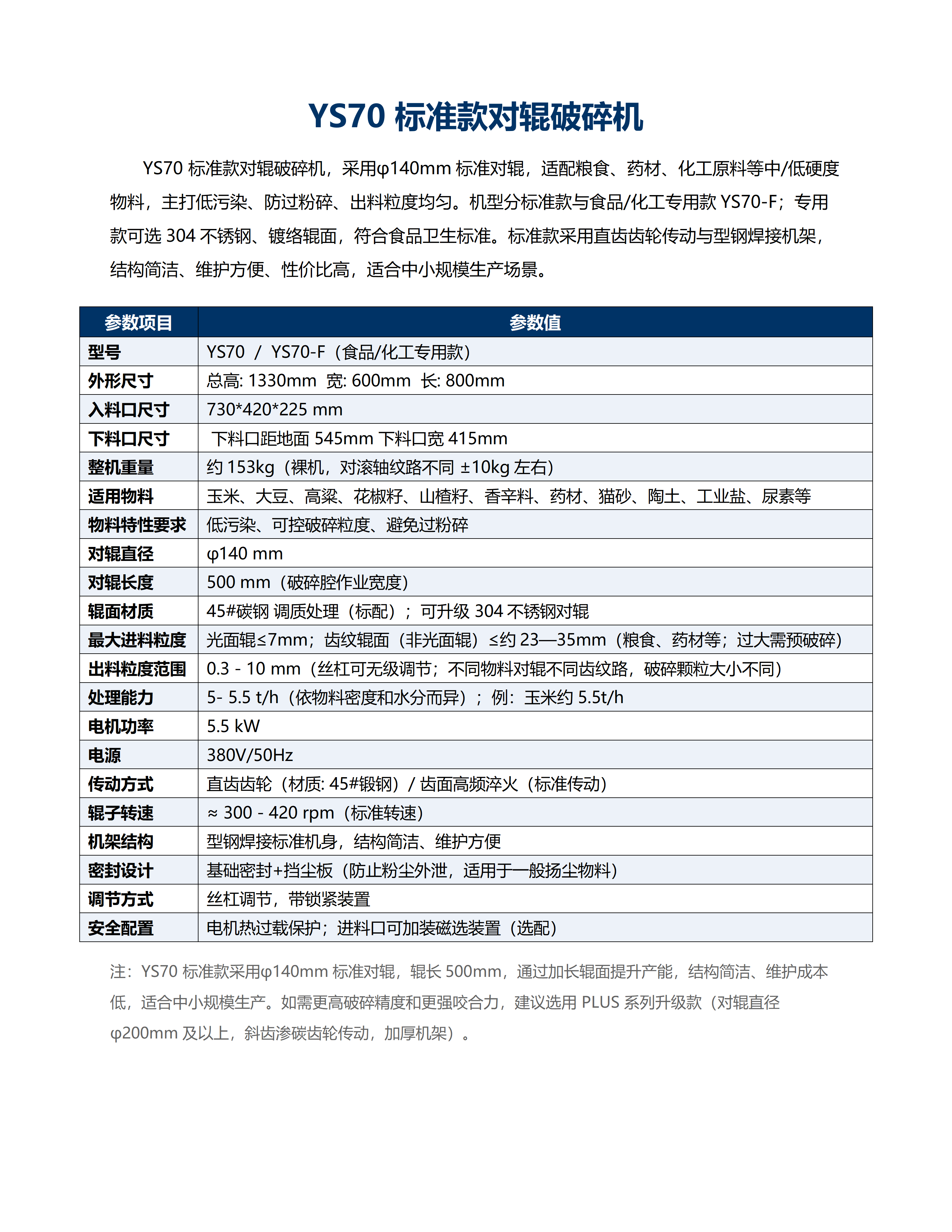 YS70对辊破碎机