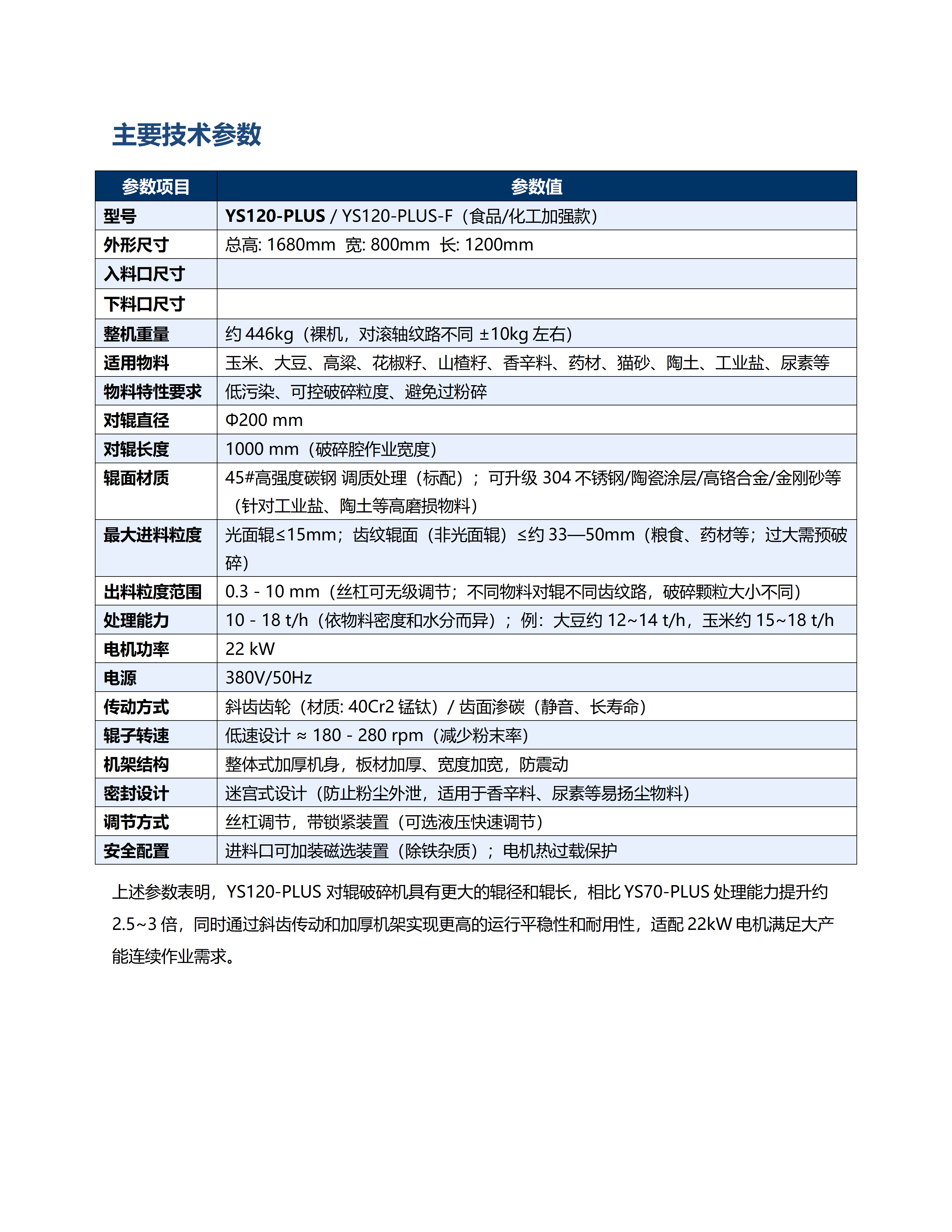 YS120-PLUS耐用款对辊破碎机