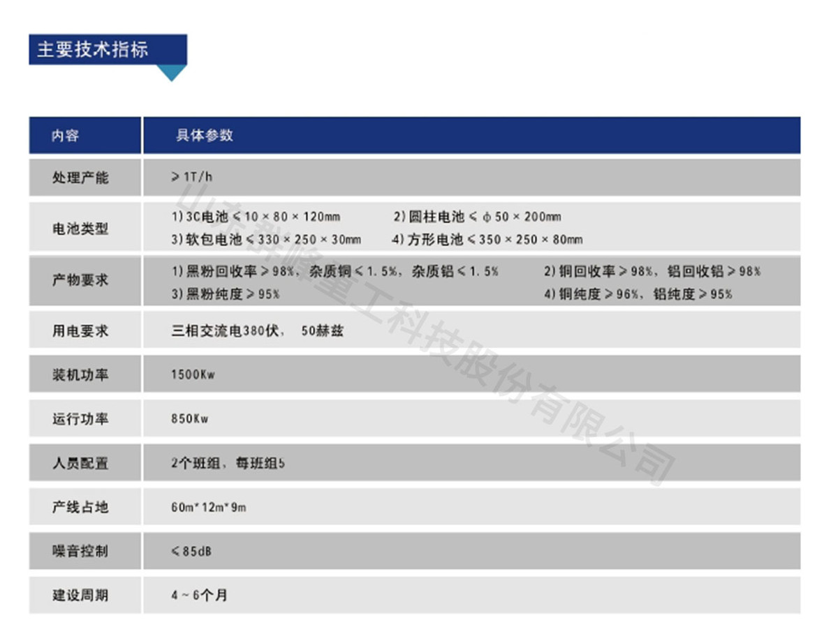 废旧锂电池回收线