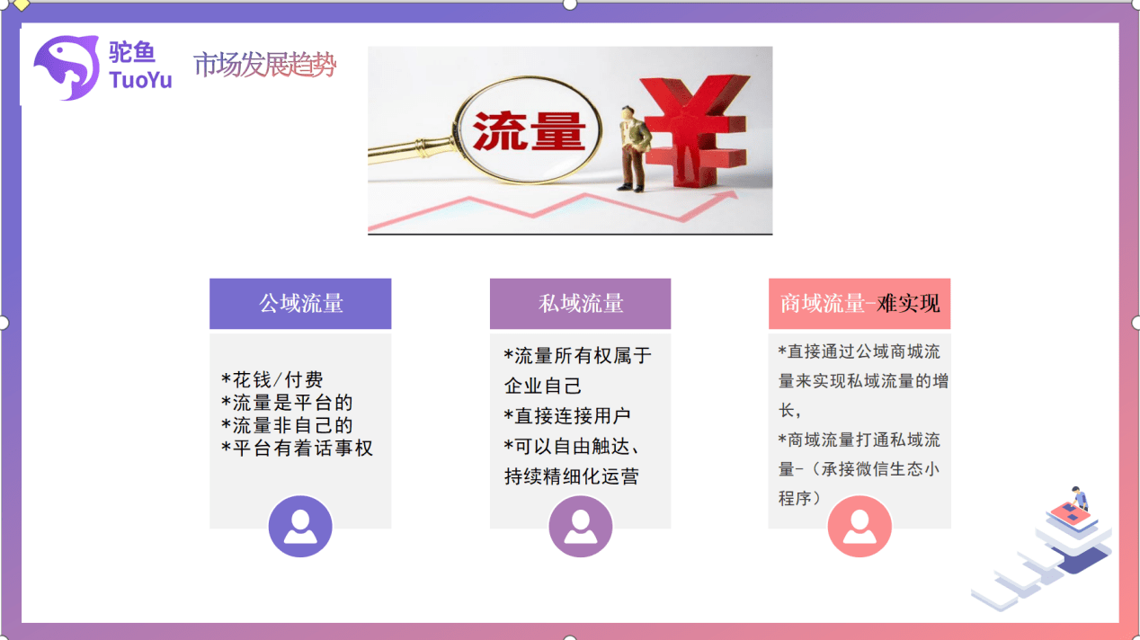 驼鱼   短视频    公域流量   私域流量