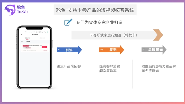 卡券产品