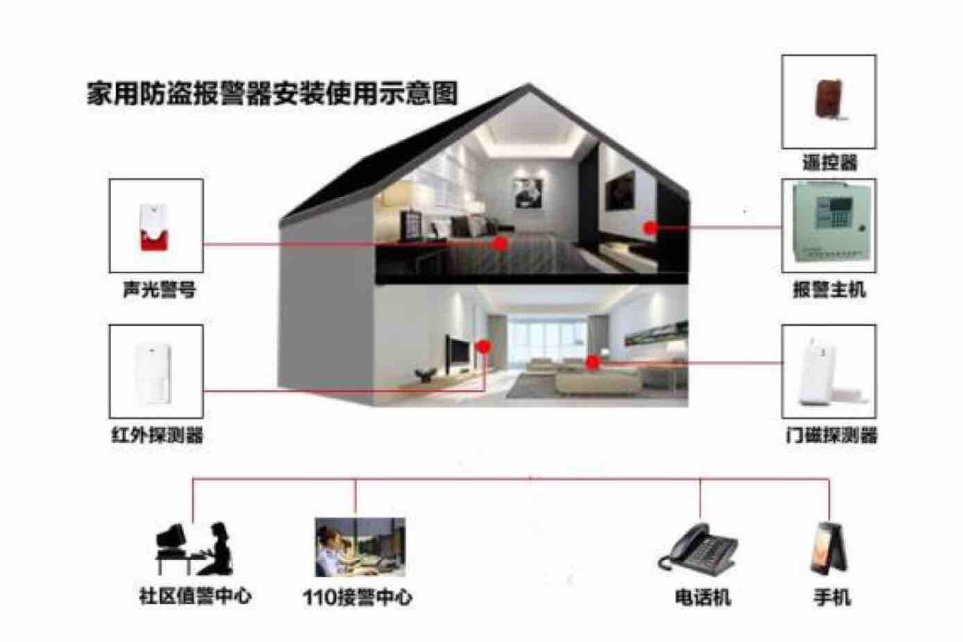 智能安防系统：构建未来安全新屏障