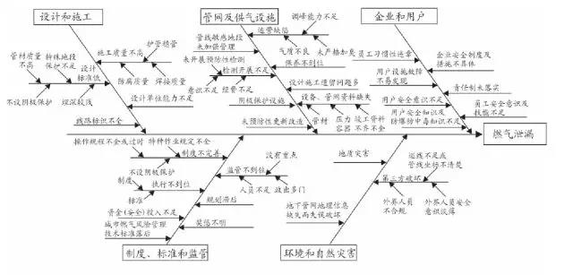 突破职位瓶颈,为什么是鱼骨图?