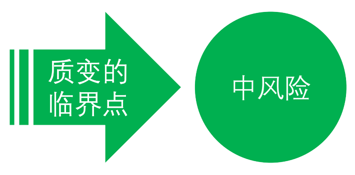 1. 看准企业从量变到质变的时点