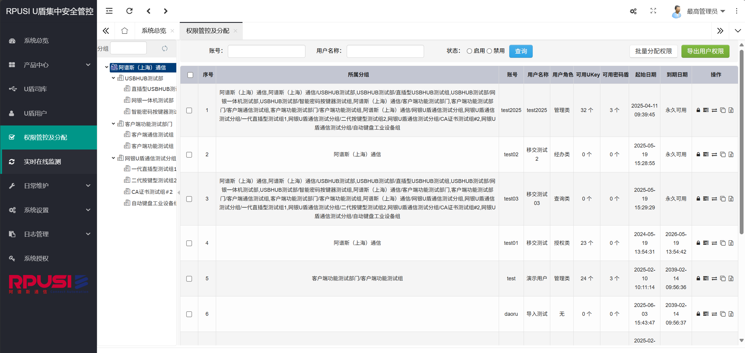 Ukey全生命周期安全管控系统