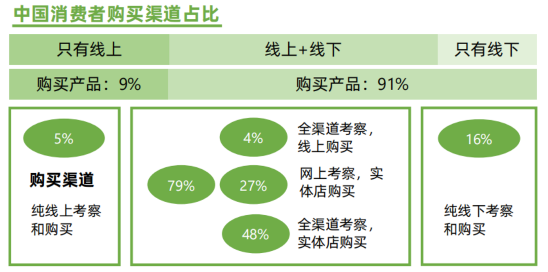 社会价值，CSR，可持续发展，环保，下沉，市场，咨询，企业，乡村振兴，sustainability，企业社会责任，企业公民，慈善，公益，品牌，战略