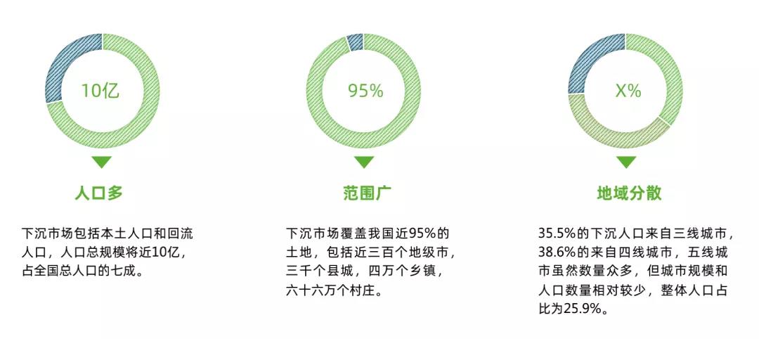 社会价值，CSR，可持续发展，环保，下沉，市场，咨询，企业，乡村振兴，sustainability，企业社会责任，企业公民，慈善，公益，品牌，战略