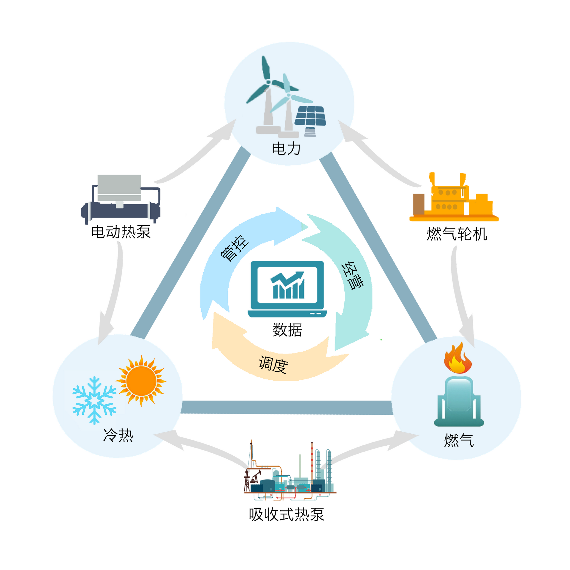 中科华跃能源互联网研究院