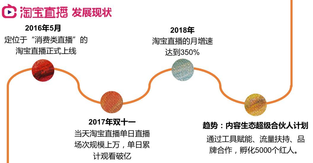 謝霆鋒等明星開啟直播帶貨,電商直播又有了新故事 電商直播還能火多久