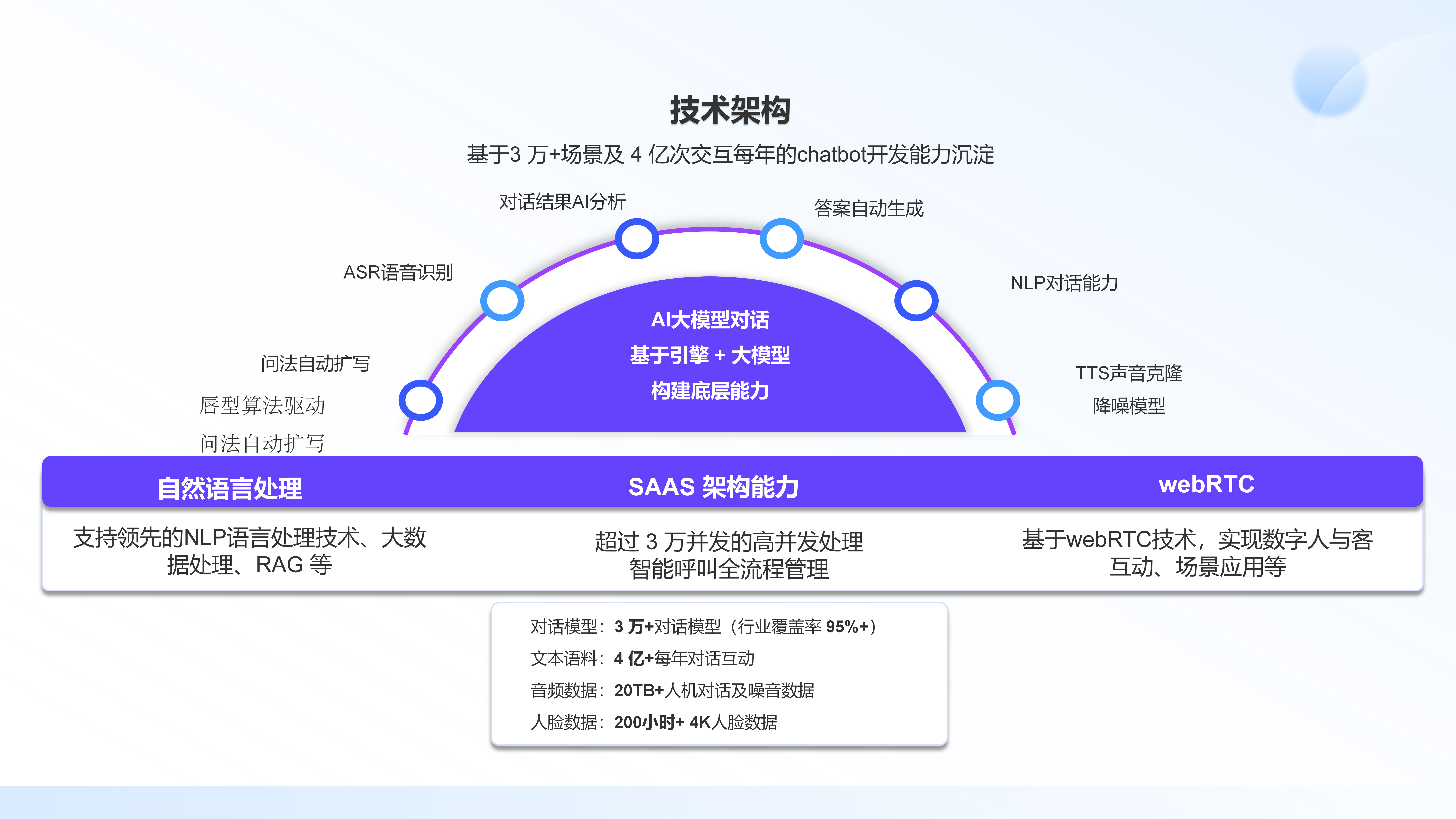  智能推广型CRM